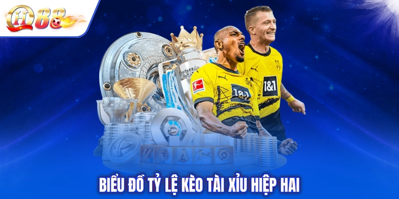 Biểu đồ tỷ lệ kèo tài xỉu hiệp hai